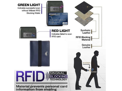 Slim Bifold Inside Button Card & Cash Wallet # RFID 1977EL